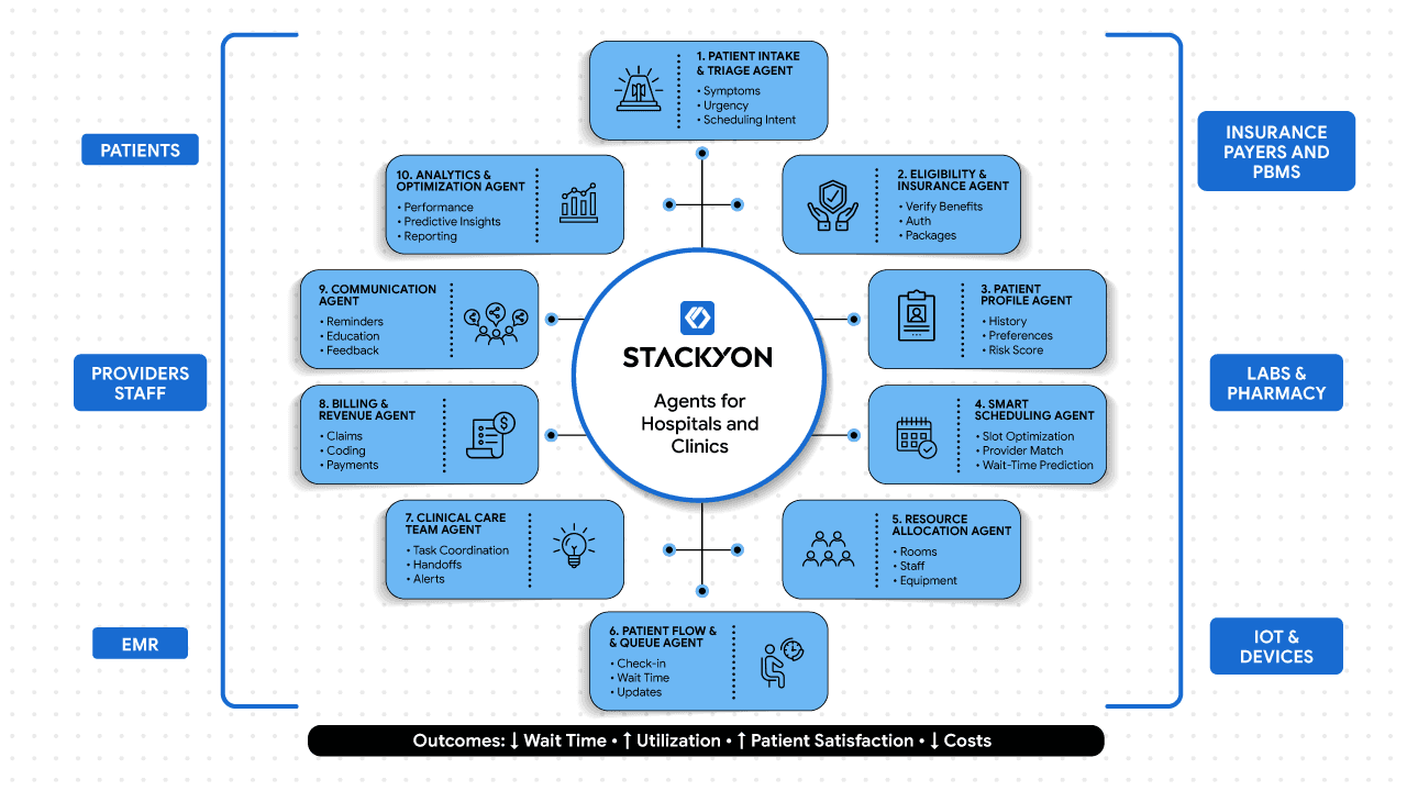 Administrative Workflows