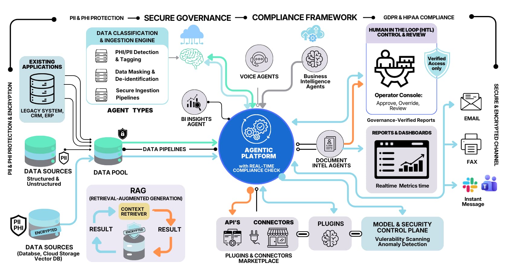 Stackyon platform page banner